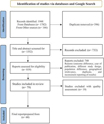 Substance use among young people in sub-Saharan Africa: a systematic review and meta-analysis